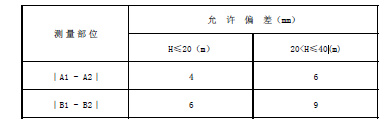 帶式斗式提升機