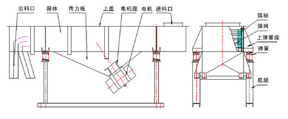 2060直線篩5層