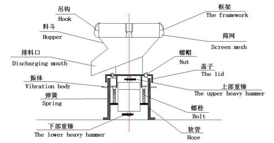 過濾篩結(jié)構(gòu)圖紙