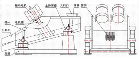 礦用振動篩